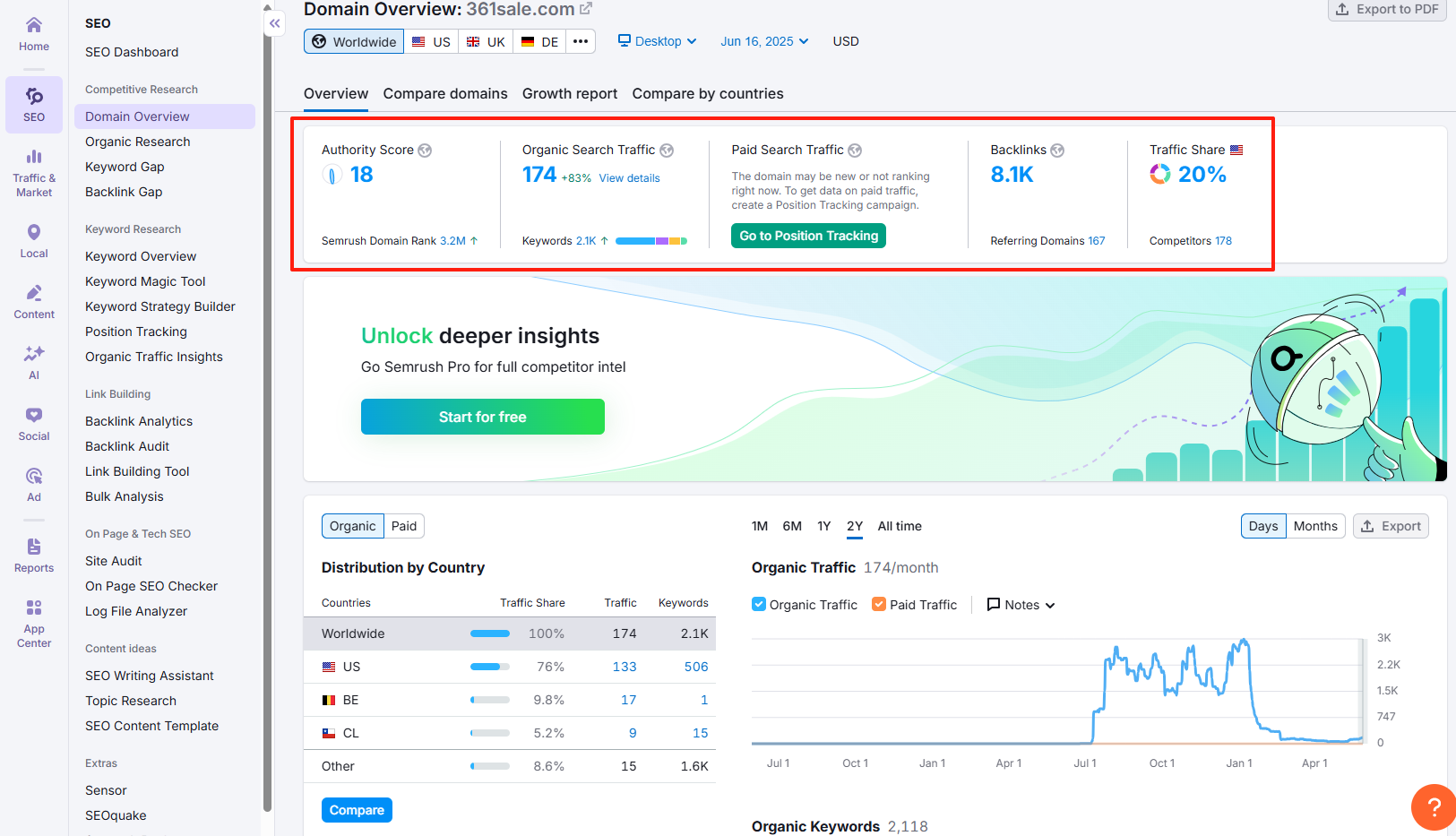 Imagen [3]-Guía SEMrush: consulta del peso y análisis de la función central