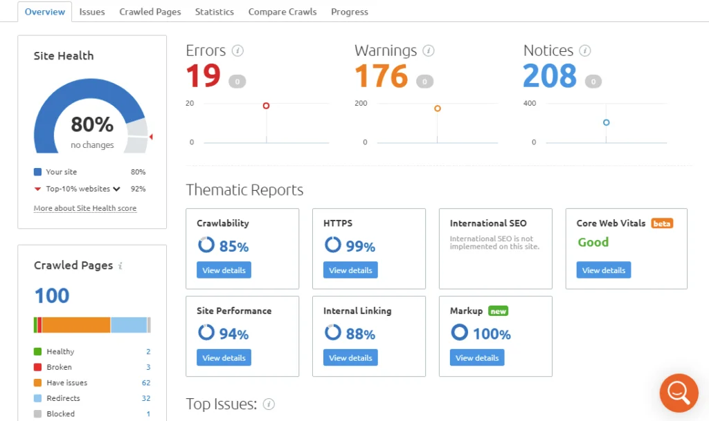 Imagen [6]-Guía SEMrush: consulta del peso y análisis de la función central