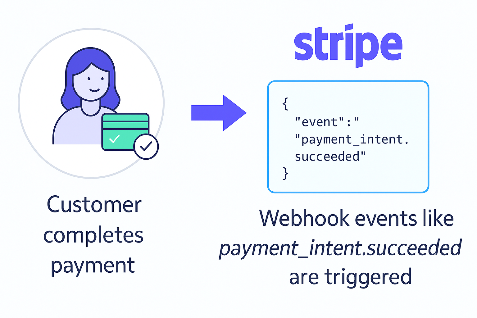 图片[9]-如何使用 Stripe Webhooks 实现订单状态自动更新