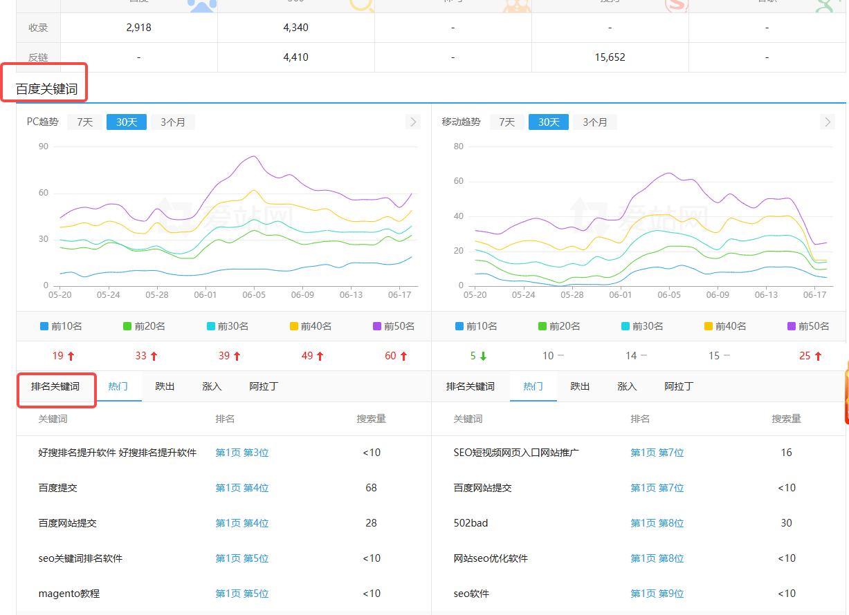 画像[2] - EコマースサイトのSEO効果を評価するために重みをどう使うか？