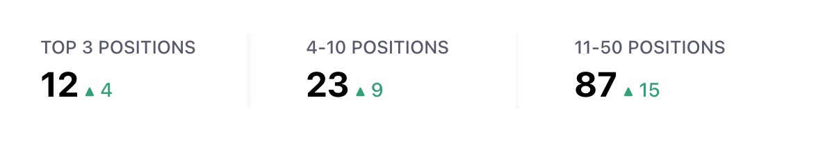 图片[8]-内容密集型网站为什么更适合使用 Rank Math？