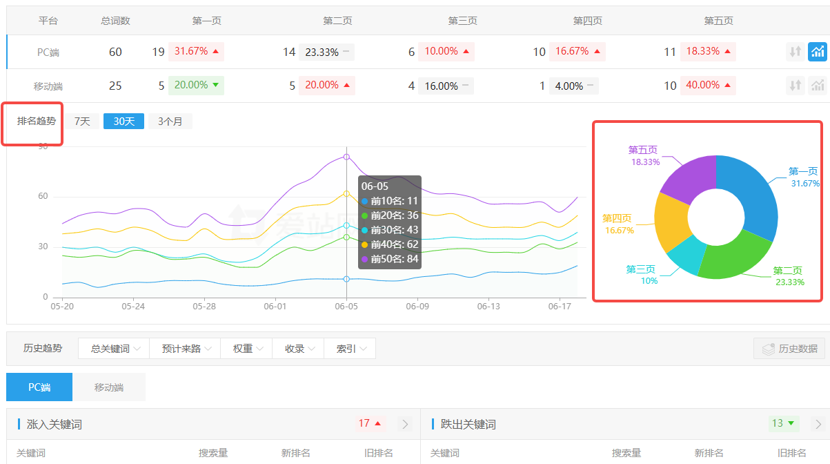 Image [4]-What is the difference between website weight and Baidu weight?