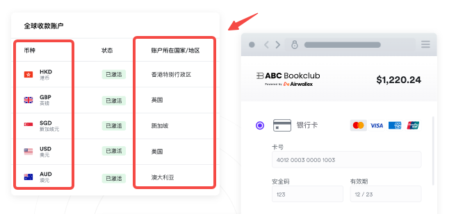 画像[7] - WooCommerce + Airwallexの今後の動向：決済から金融オペレーティングシステムへ