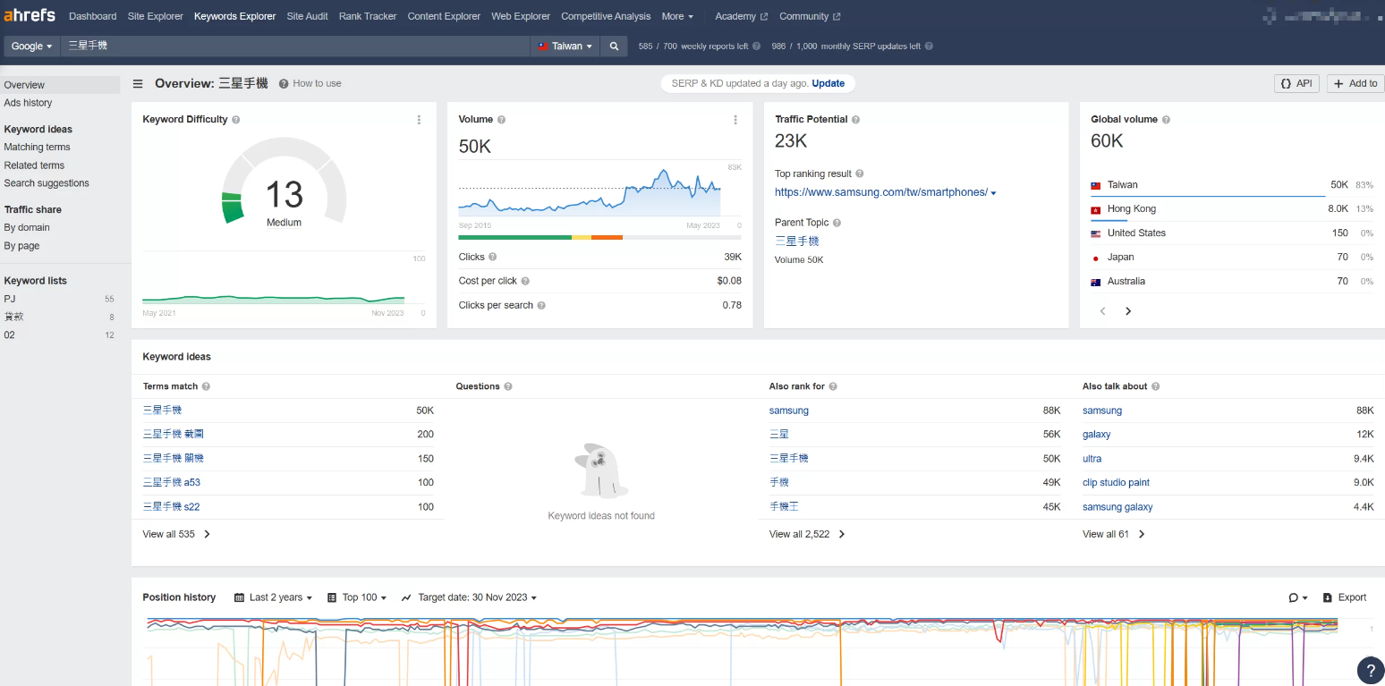 Image [8] - How to use Ahrefs tool for website weighting and optimization