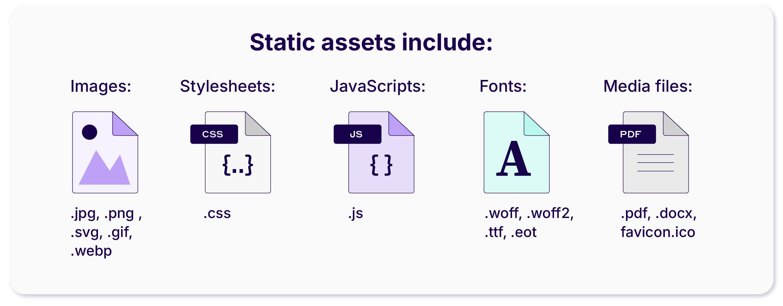 Imagen [7]-Guía de aceleración de CDN de WordPress: Análisis de principios y ventajas