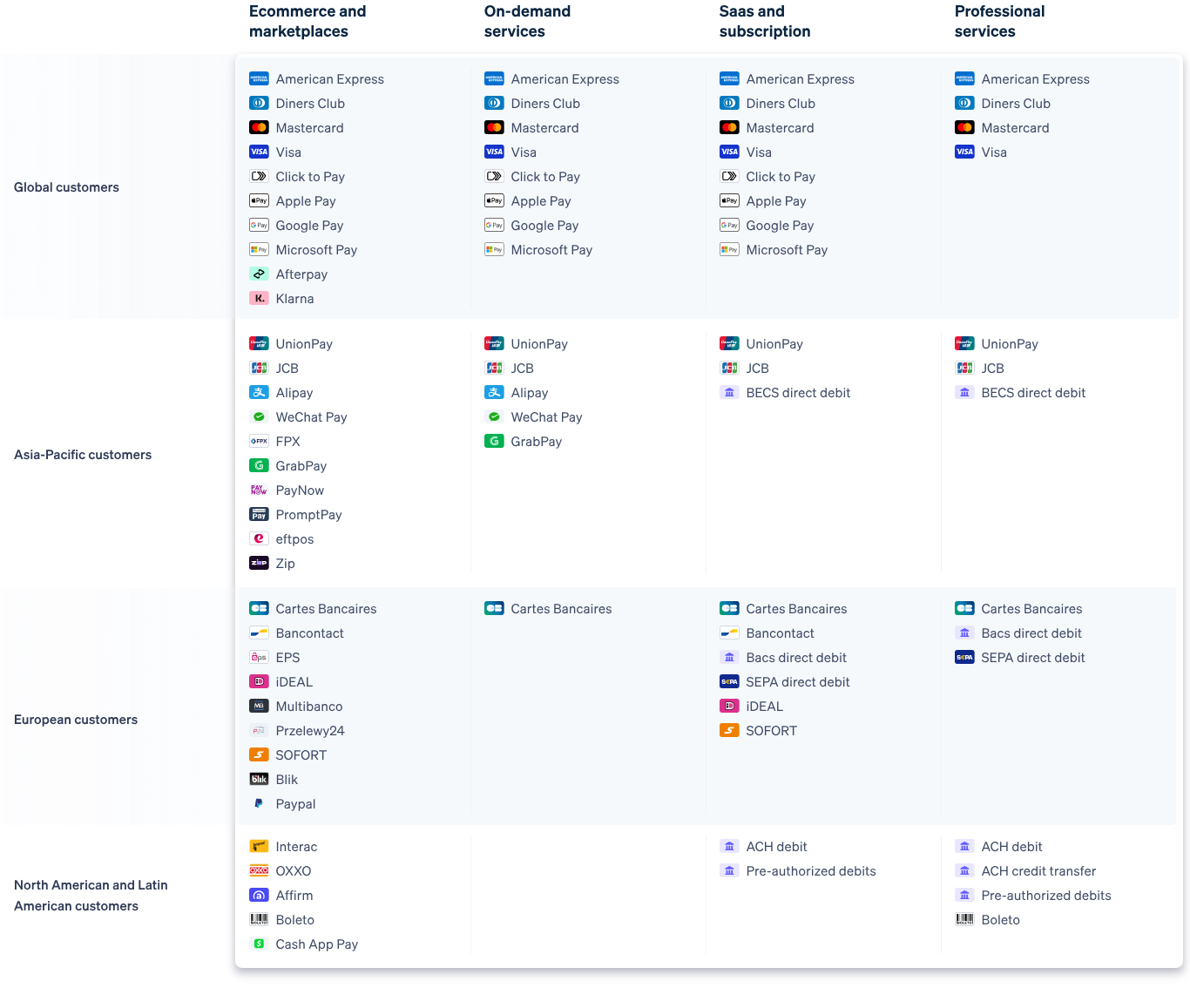 Imagen [9]-Causas comunes y soluciones para los fallos de pago de Stripe