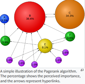 画像[3] - Google PageRankとDA/PAの違いと関連性（Moz）