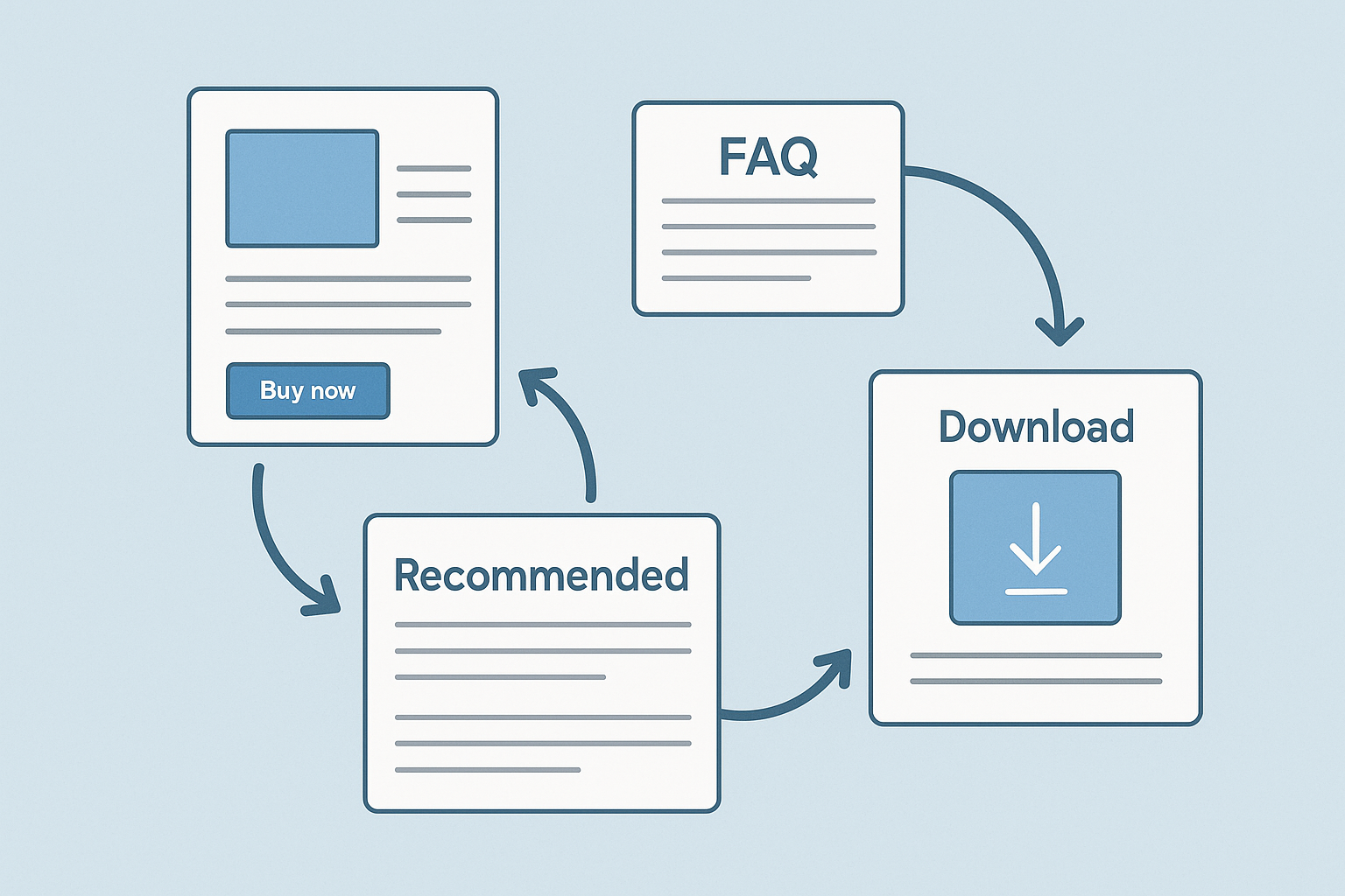 图片[4]-如何用 WordPress 构建内容营销闭环体系