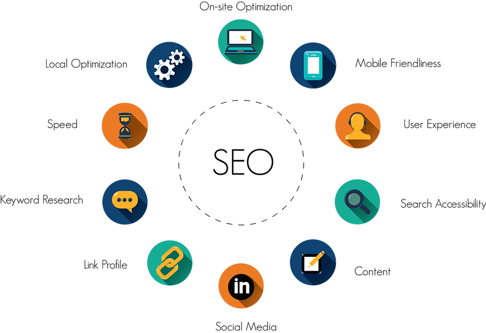 Cómo utilizan los sitios web de comercio electrónico el peso del sitio para evaluar la eficacia del SEO