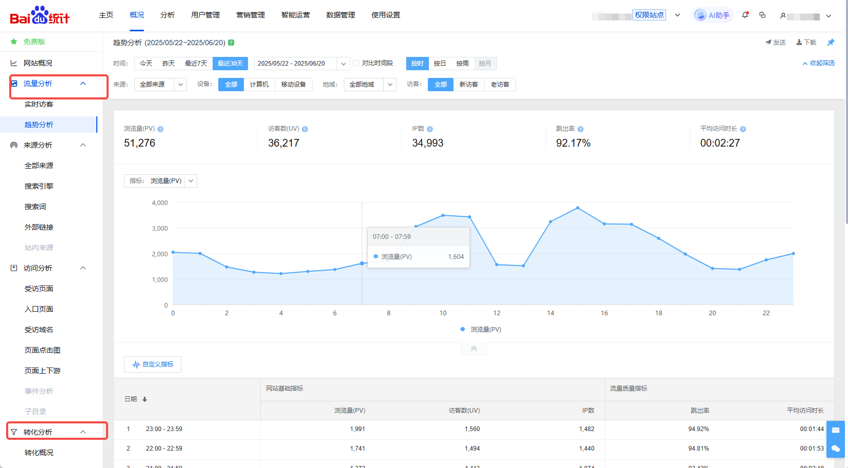 Imagen [5] - Cómo utilizan los sitios de comercio electrónico los pesos del sitio para evaluar la eficacia del SEO