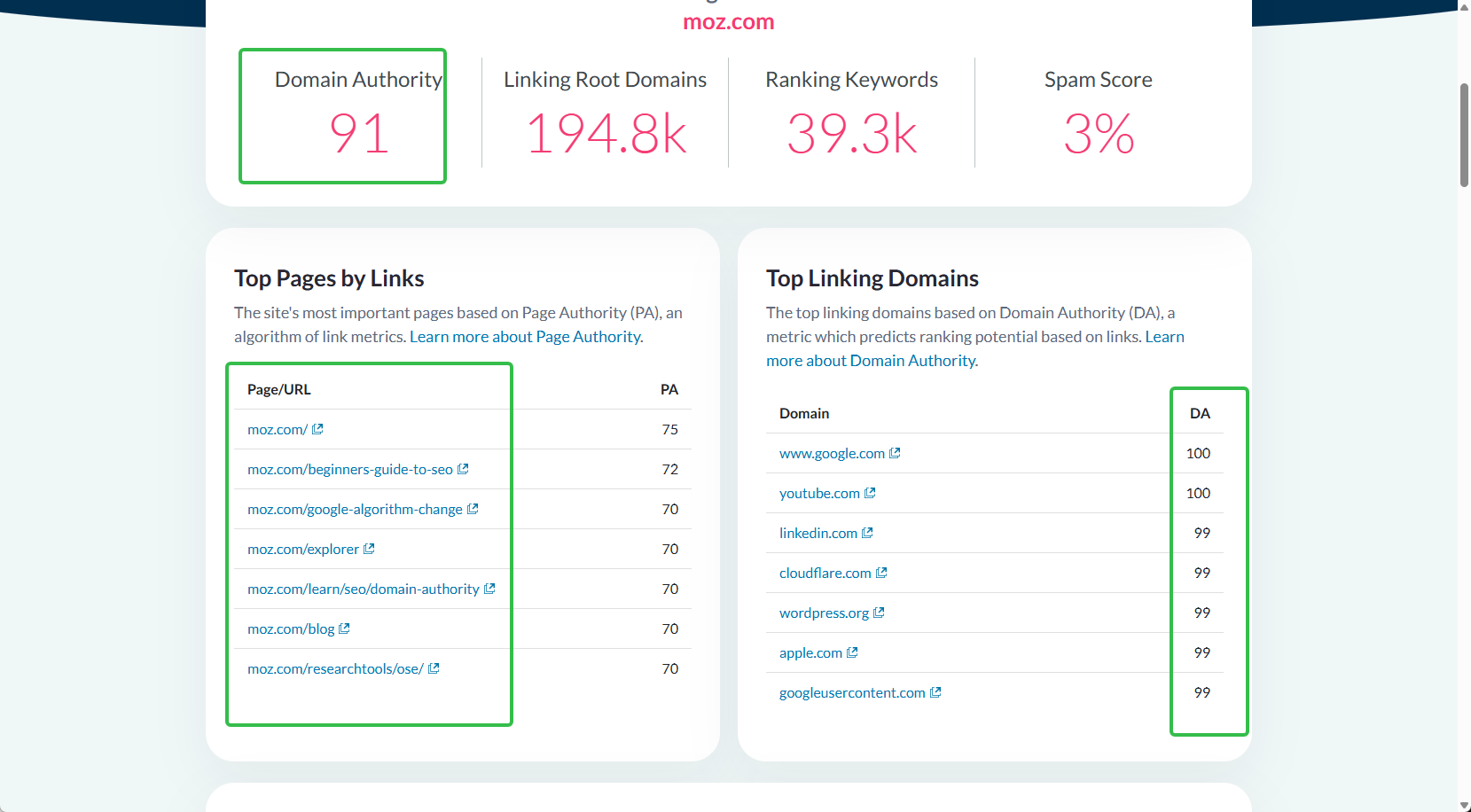 Imagen [3] - Cómo utilizan los sitios de comercio electrónico los pesos del sitio para evaluar la eficacia del SEO