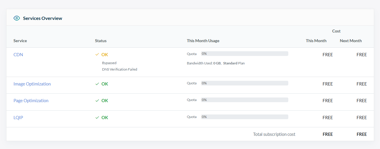 图片[21]-WordPress 最佳 CDN 服务推荐与对比指南