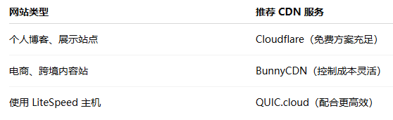 图片[22]-WordPress 最佳 CDN 服务推荐与对比指南