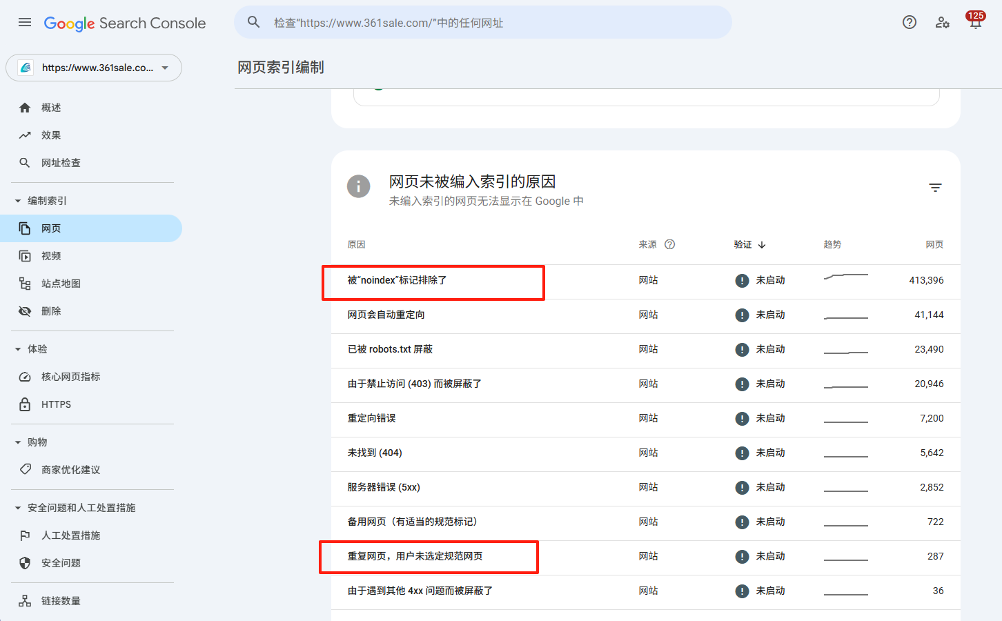 Pictures[5]-Website is downvoted? Recognize the signals and recovery methods full analysis