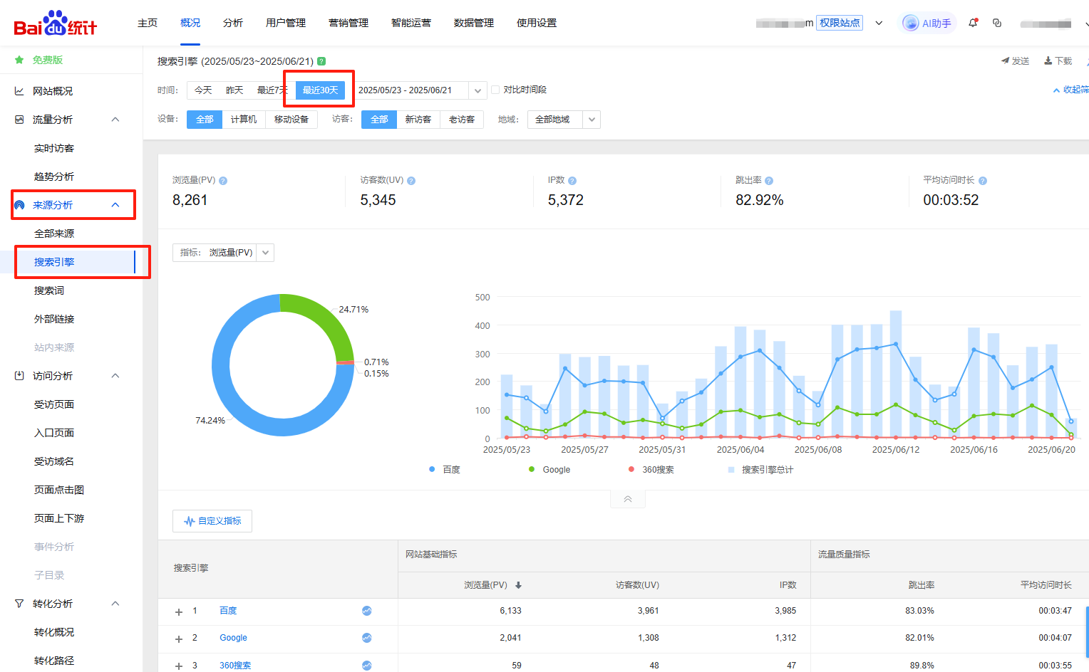 Picture [10]-Website is downvoted? Recognize the signals and recovery methods full analysis