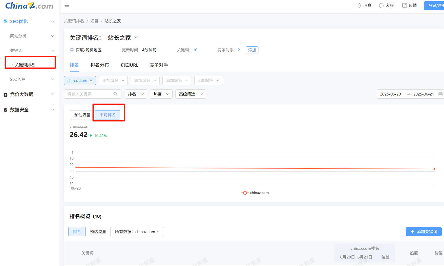 Picture [9]-Website is downvoted? Recognize the signals and recovery methods full analysis