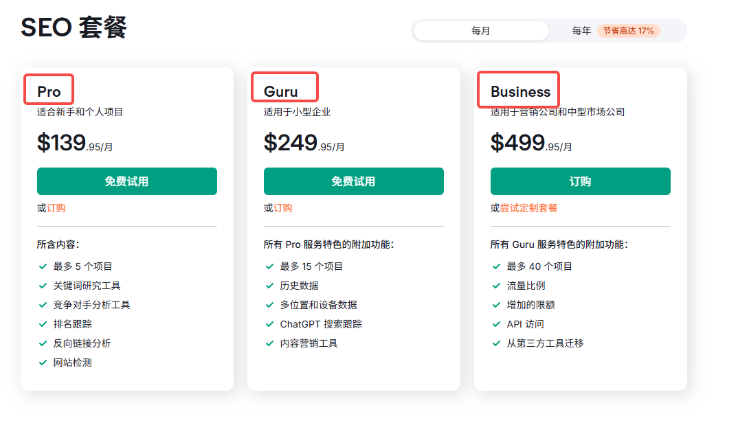 Image[2]-SEMrush Pourquoi SEMrush est-il si cher ? Des données aux fonctionnalités