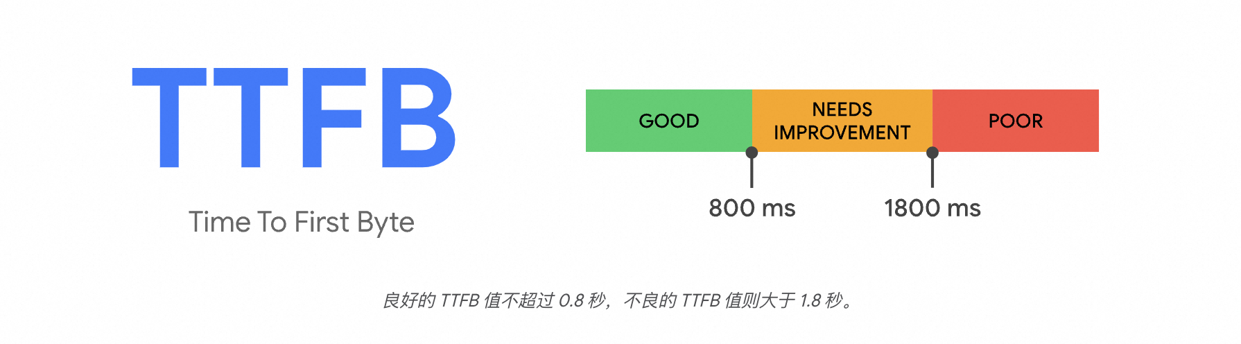 Image [4]-WordPress Performance Optimisation Guide : Combiner CDN et Lazy Load pour améliorer la vitesse de chargement