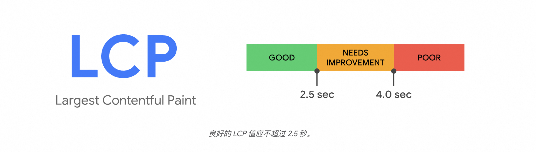 Image [5]-WordPress Performance Optimisation Guide : Combiner CDN et Lazy Load pour améliorer la vitesse de chargement