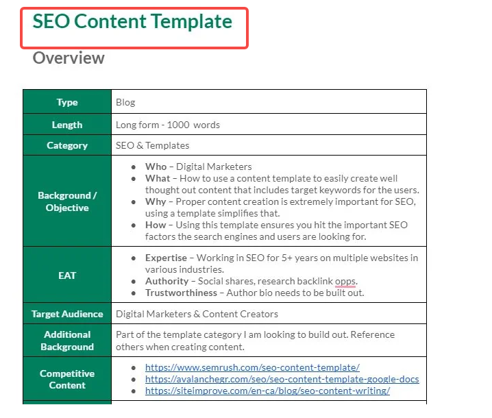 Imagen [3] - SEMrush Guru Plan Value for Money Analysis: Comparación completa de características y precio