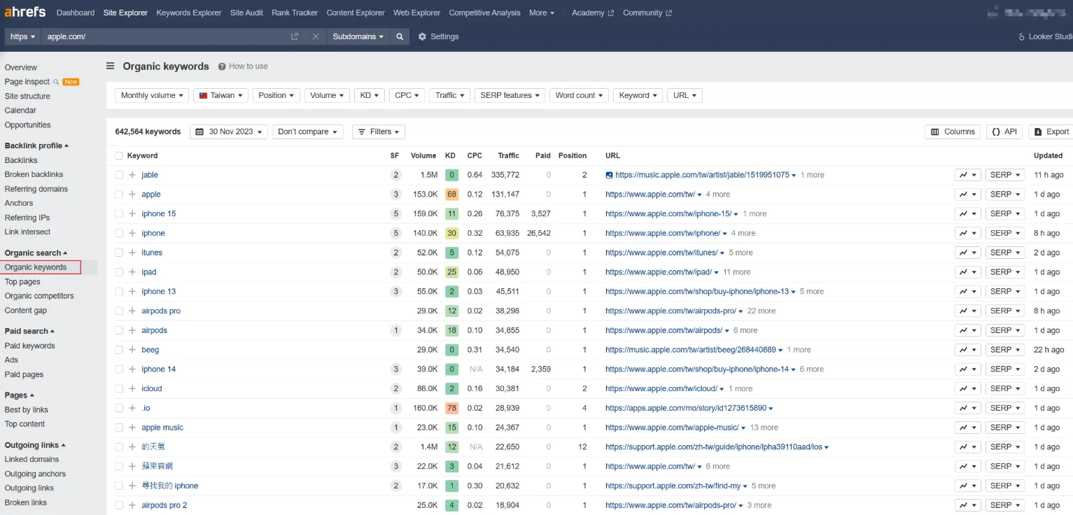 Image [6] - How to Analyze Competitive SEO Strength with Website Weighting Tools