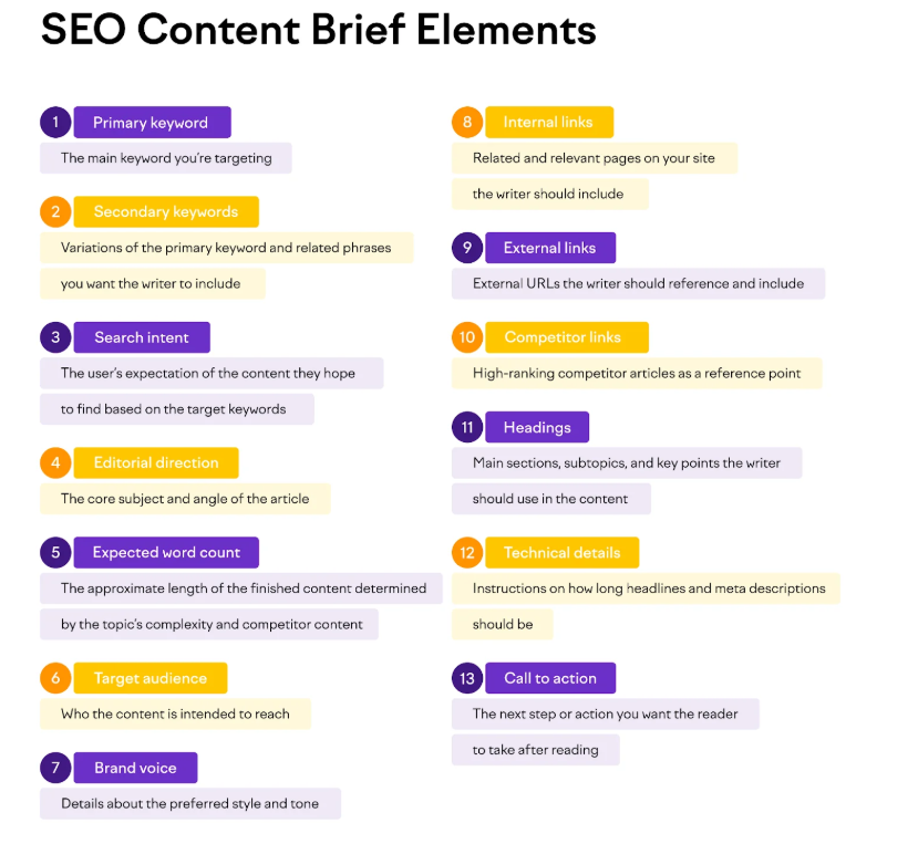 图片[4]-内容营销团队如何用好 SEMrush 付费工具？功能应用全指南