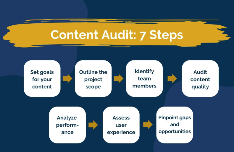 图片[6]-内容营销团队如何用好 SEMrush 付费工具？功能应用全指南