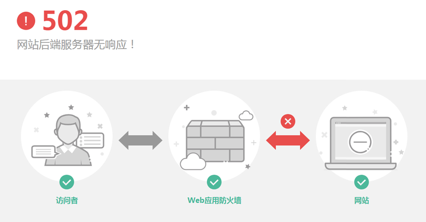 Imagen [2]- ¿Experimenta error 502 Bad Gateway? ¿Qué hacer con los visitantes habituales?