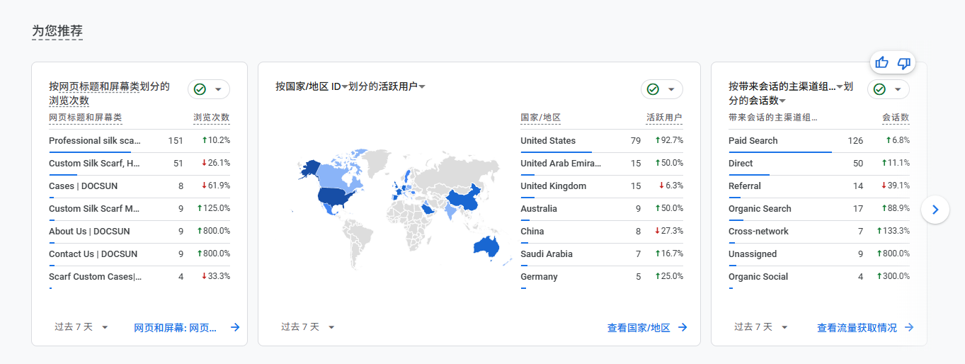 图片[5]-判断 WordPress 网站是否需要部署 CDN 加速
