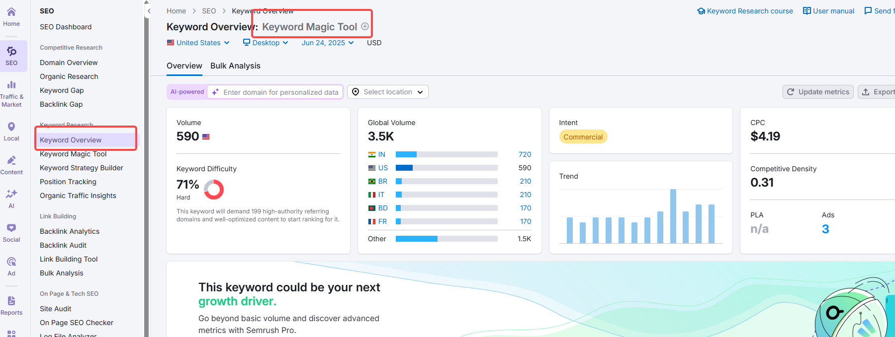 Imagen [7] - Cómo completar eficazmente el SEO de su sitio web durante la prueba gratuita de SEMrush