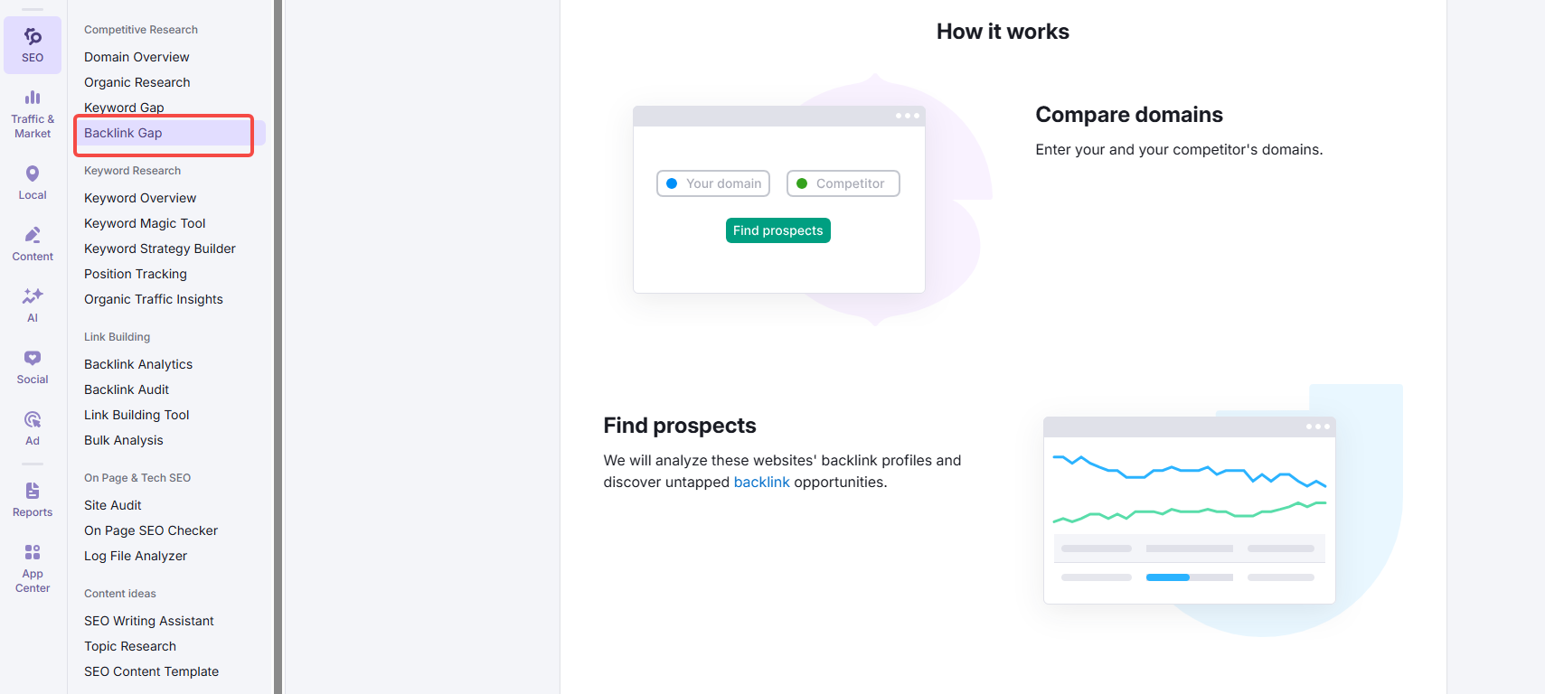 Imagen [11] - Cómo completar eficazmente el SEO de su sitio web durante la prueba gratuita de SEMrush