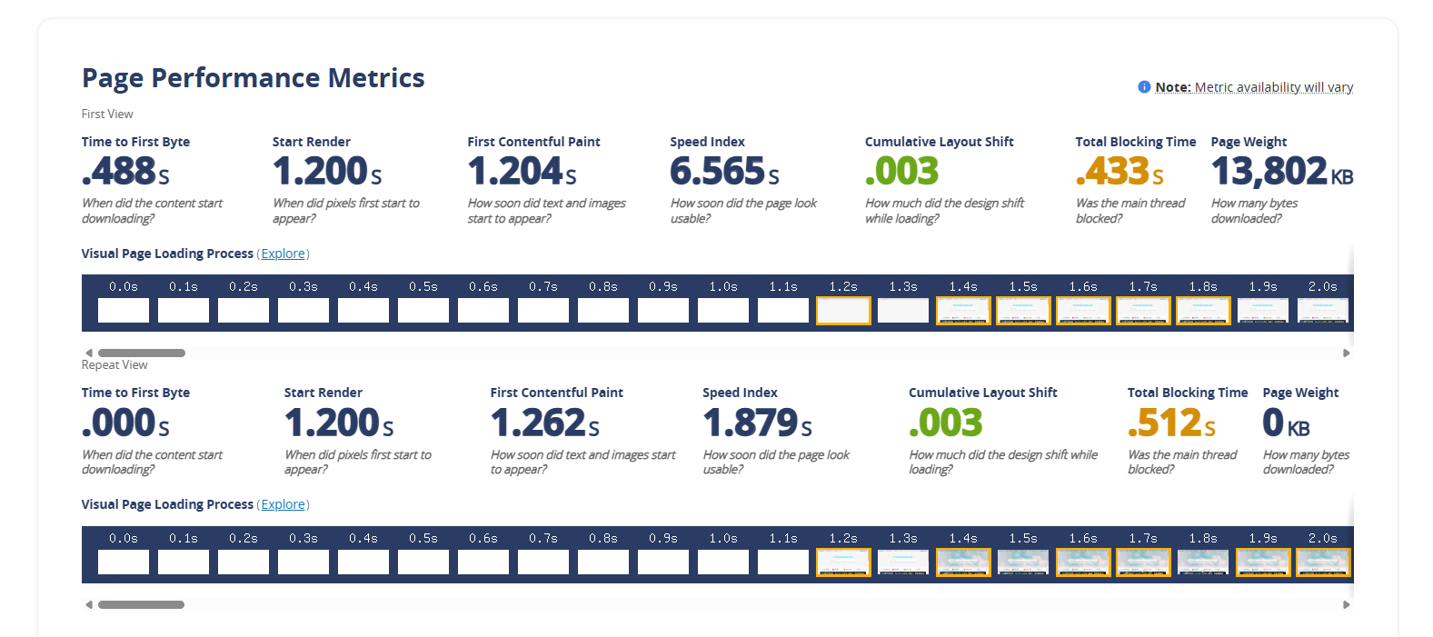 图片[6]-判断 WordPress 网站是否需要部署 CDN 加速