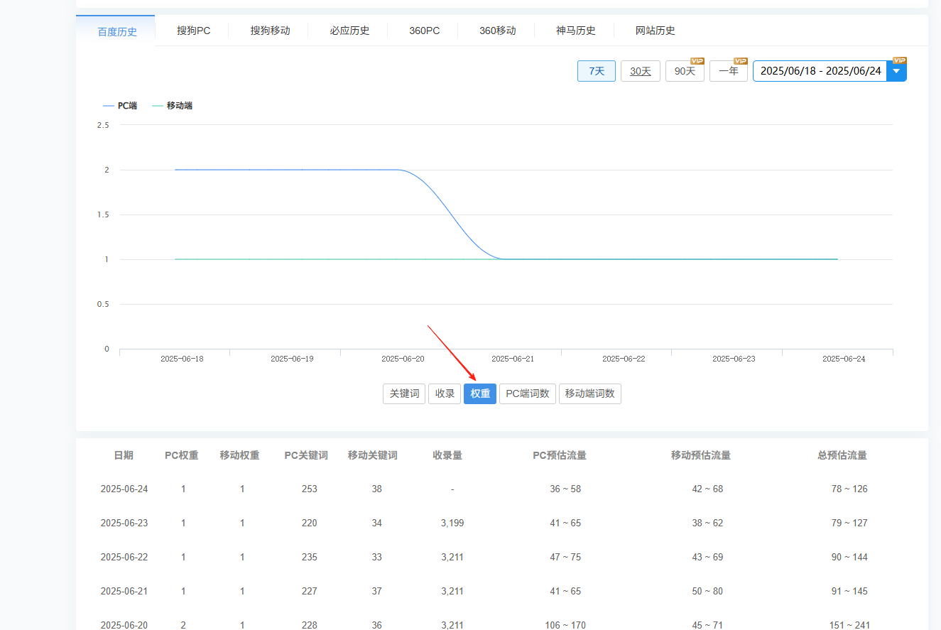 Image [3] - Intégration des outils de recherche de poids et de référencement pour améliorer l'efficacité de l'optimisation