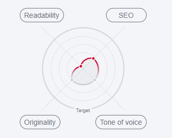 图片[11]-Rank Math 与 Semrush 内容评分机制全面对比