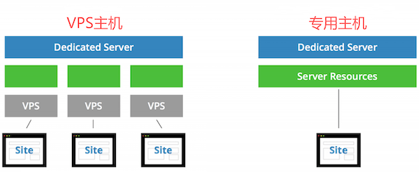 画像[4] - WordPressウェブサイト構築コスト分析：2025年の個人ウェブサイト構築予算