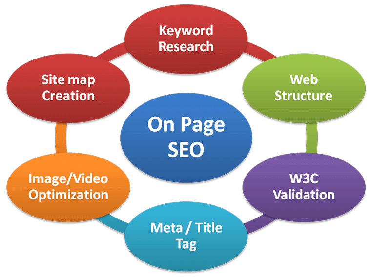 图片[13]-从关键词堆砌到结构优化：Rank Math引领SEO转型思维