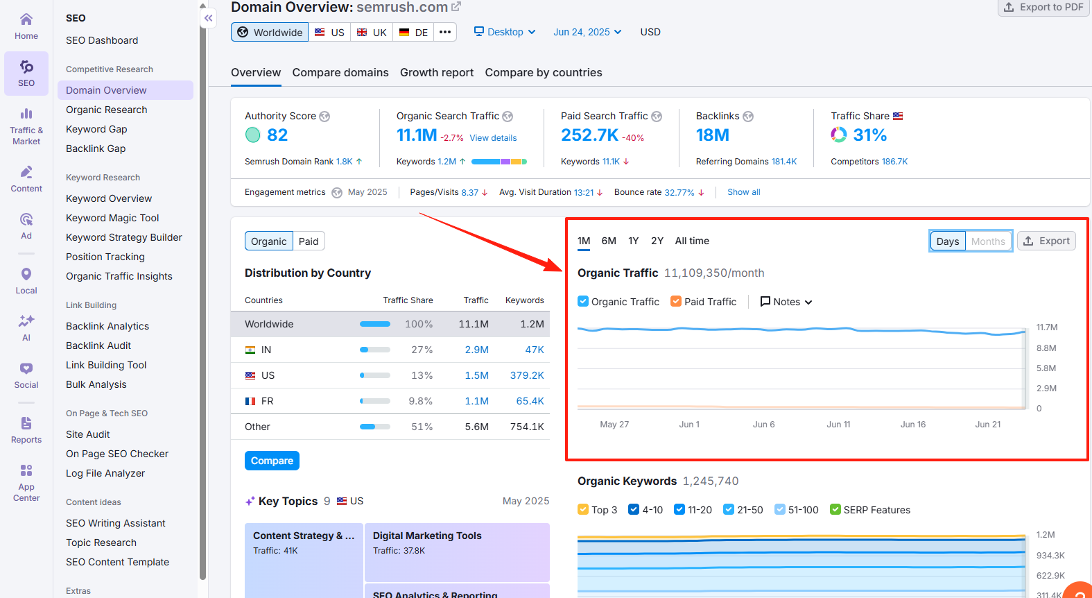 图片[4]-SEMrush权重图怎么看？图表变化解读与操作教程