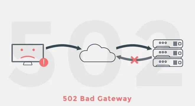 Image [2] - Des erreurs 502 fréquentes ? Un point de vue opérationnel sur les véritables problèmes qui se posent en coulisses