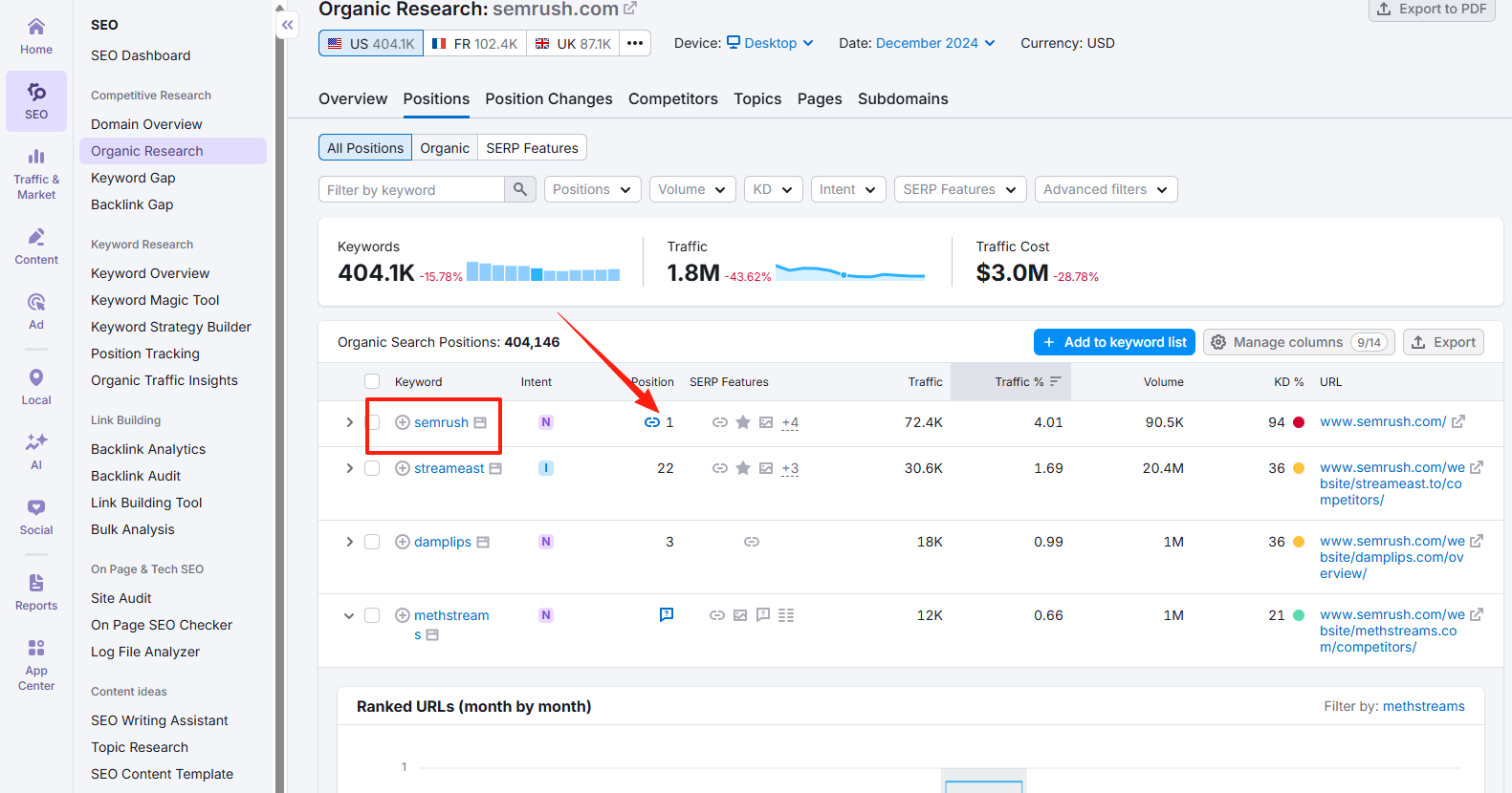 图片[8]-SEMrush权重图怎么看？图表变化解读与操作教程
