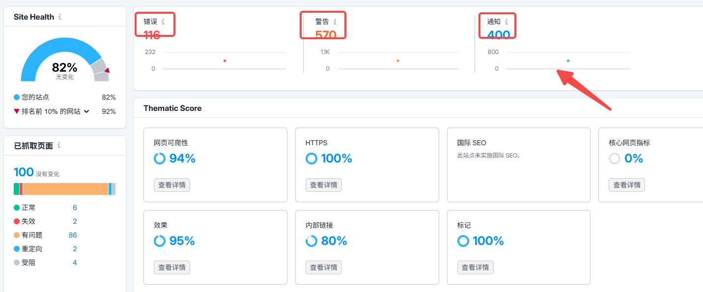 Image [3] - Is SEMrush Site Audit Tool worth paying for? Functionality and Practicality Explained