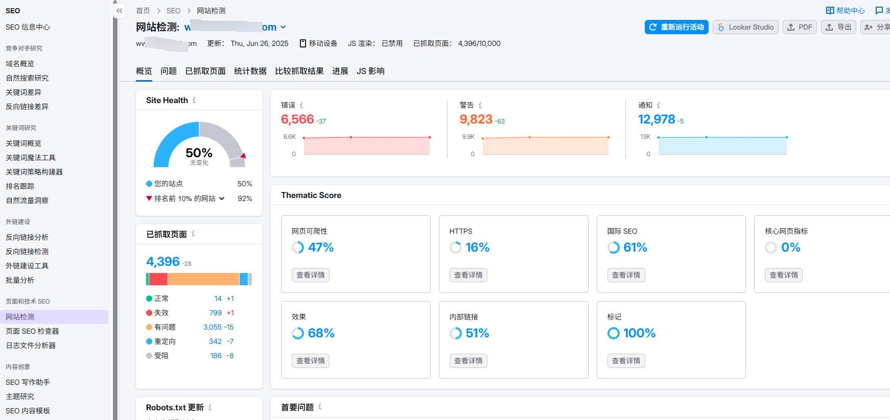 Image [5] - Is SEMrush Site Audit Tool worth paying for? Features and Utilities Explained