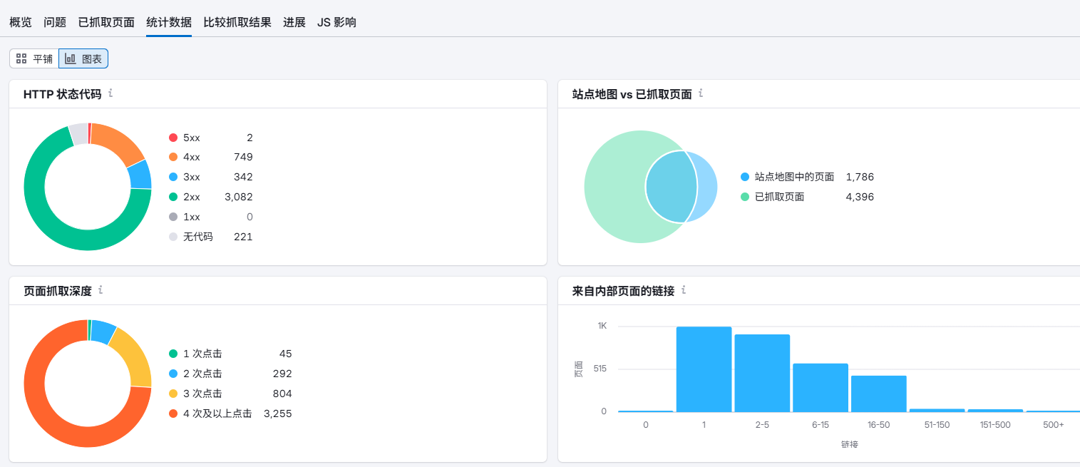 Image [6] - Is SEMrush Site Audit Tool worth paying for? Functionality and Practicality Explained
