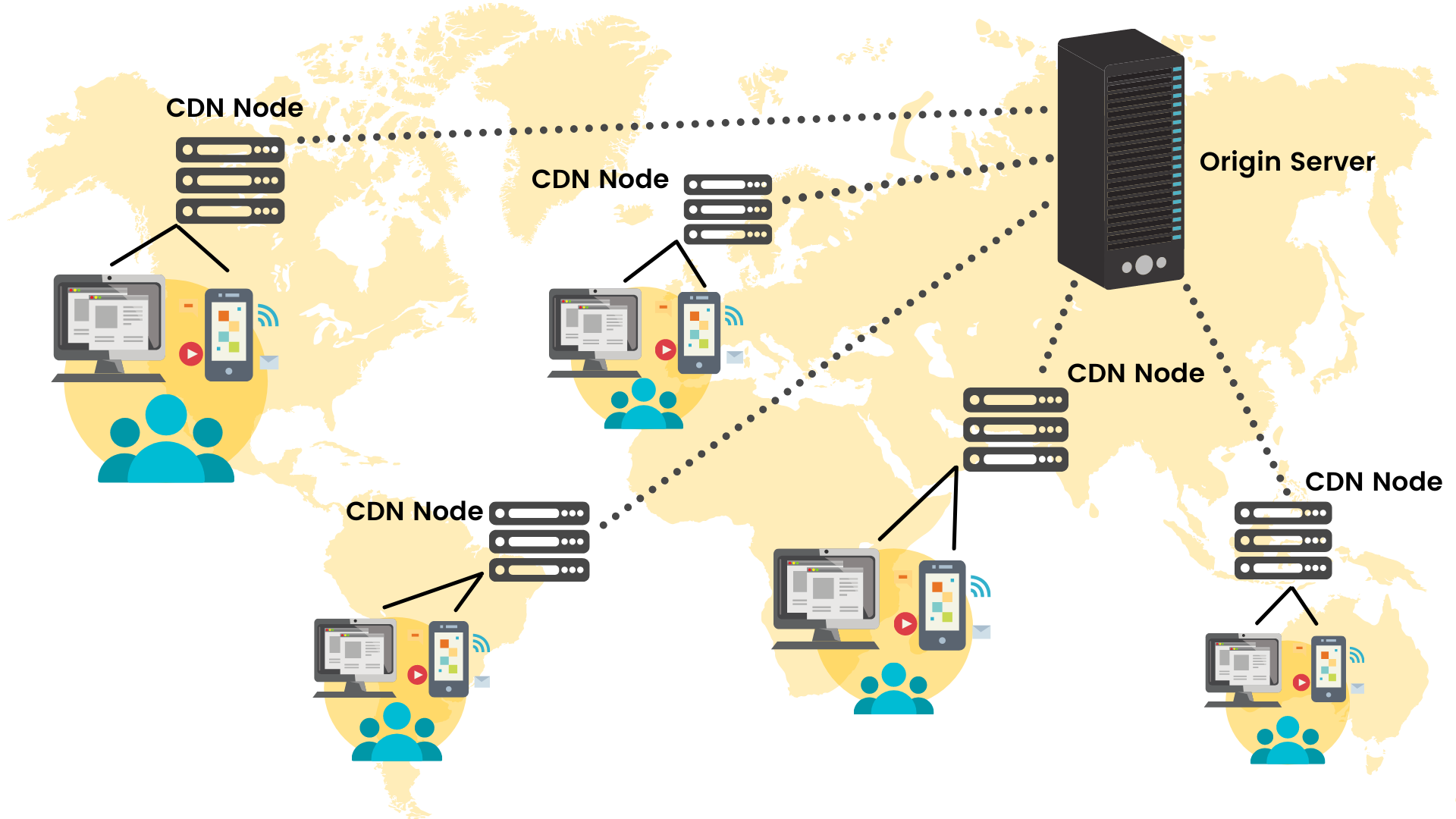 Image [3]-WordPress using CDN and traditional hosting performance differences in detail