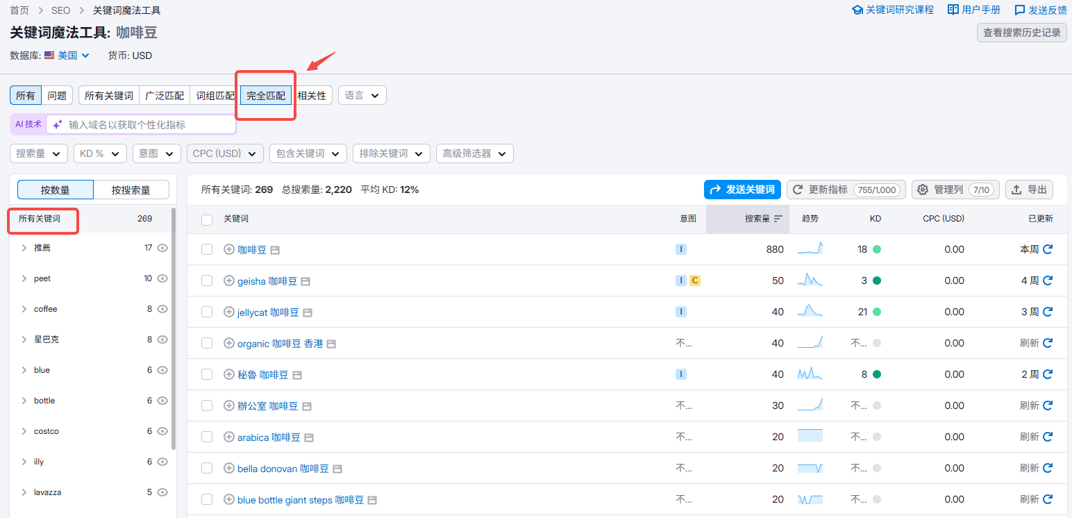 图片[3]-0基础也能用？SEMrush 功能最简单的3个用法