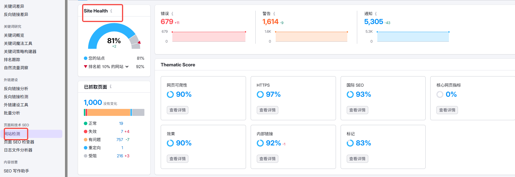 图片[4]-0基础也能用？SEMrush 功能最简单的3个用法