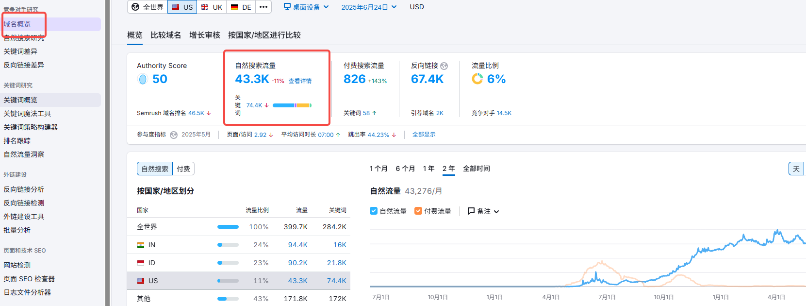 图片[7]-0基础也能用？SEMrush 功能最简单的3个用法