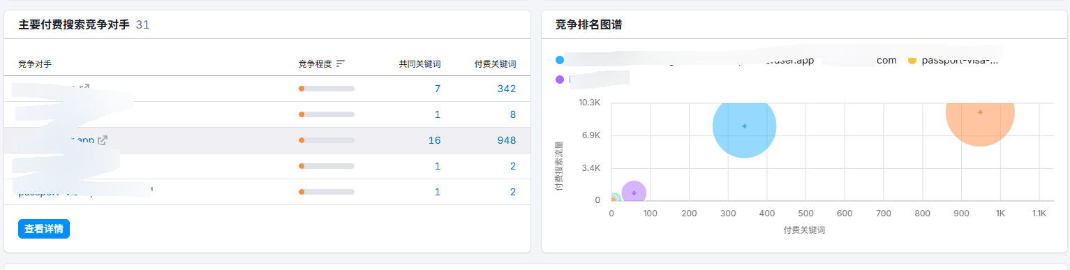 图片[8]-0基础也能用？SEMrush 功能最简单的3个用法