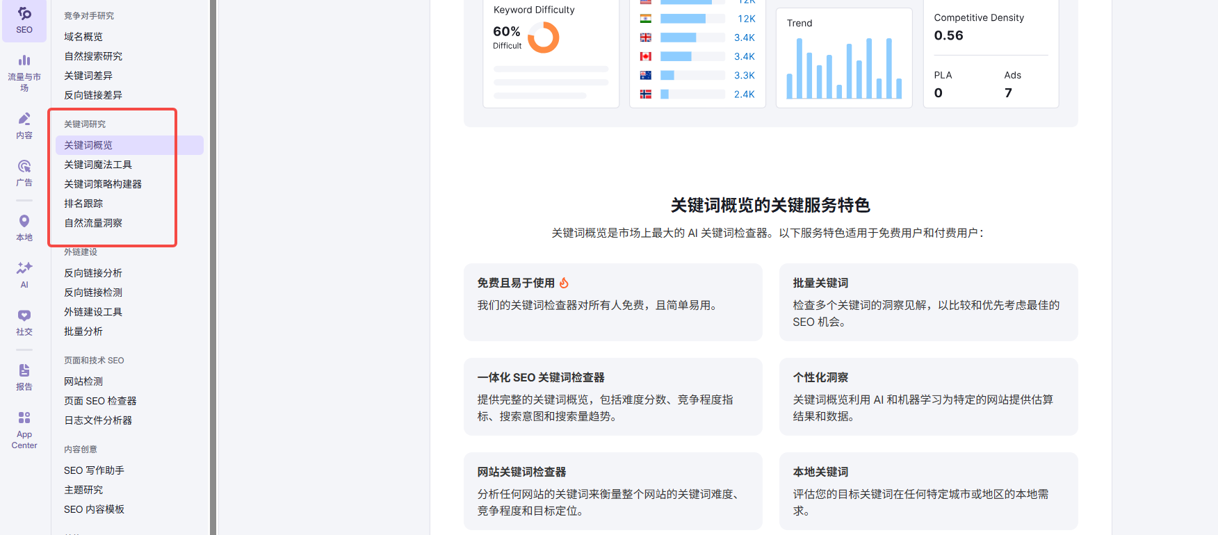 画像[2] - 新しいウェブサイトのためのSEMrushでキーワードマイニングを行うには？