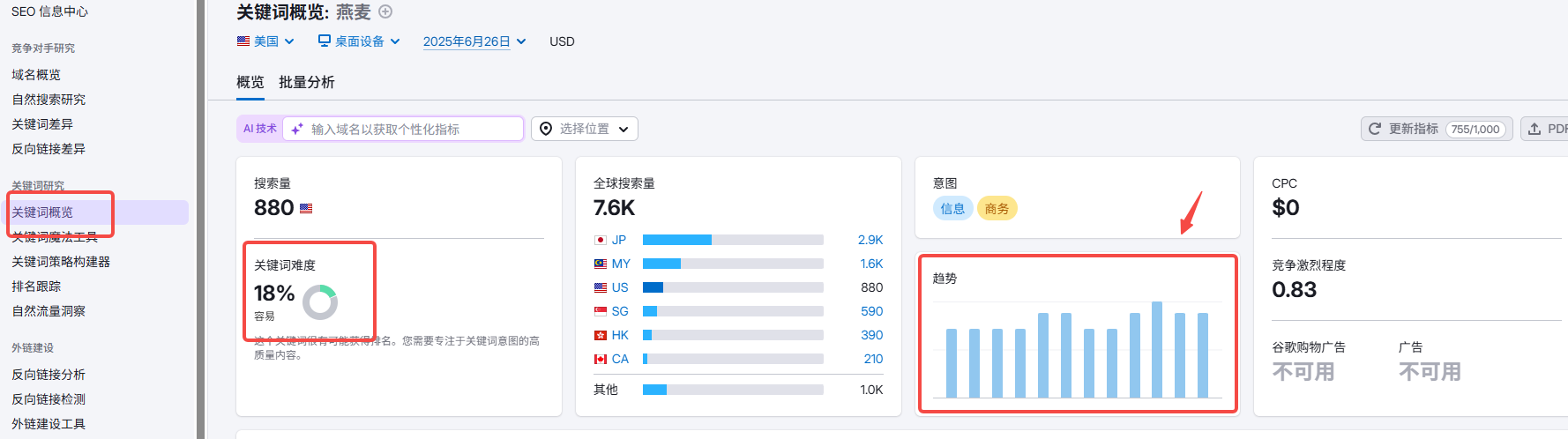 画像[7] - 新しいウェブサイトのためにSEMrushでキーワードマイニングを行うには？