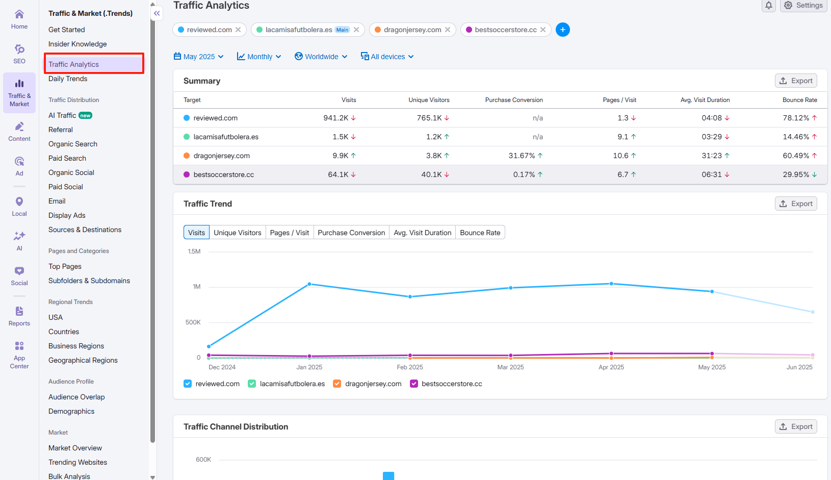 画像[5]-ウェブサイトのSEOを改善するために、SEMrushを使用して質の高い友人リンクリソースを選択する方法
